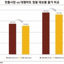 물가
