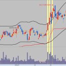 에스케이(SK)인스트루먼트 이미지