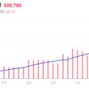 대신 약국 이미지