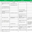 문수의과병원 이미지