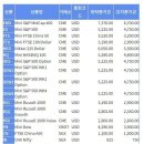 선물옵션 증거금 계산하는 방법(국내선물,해외선물) 이미지