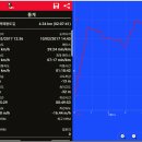 ♣서울시 송파구 (한성백제 왕도길)(백제초기적석총)답사걷기[2017/10/02/] 이미지