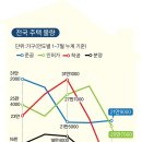 DH공인중개사사무소 이미지