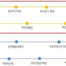 하얀섬횟집