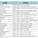 서울WE좋은내과의원 이미지