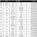 [KBL] 시범경기 일정 변경 2003/09/09 이미지