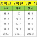 군산중앙중학교 이미지