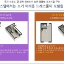앞산삼정그린코아 네이버블로그