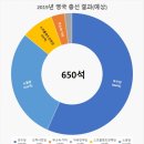 英 보수당, 2019 총선에서 전체 의석의 절반 넘는 압승...2020년 1월 중 ‘브렉시트’ 가시화 이미지