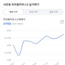 서초소망한의원 이미지
