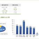 캡스 아파트 보안시스템 (무료설치) 이미지