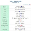 오포2동-8 이미지