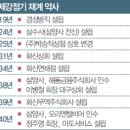 동아상공 주식회사 이미지