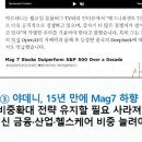 산타랠리가 시작된 코스피 이미지