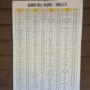 곰배령주차장 | 곰배령 단풍 산행 🍁 예약 필수! 점봉산 가을풍경과 입산 꿀팁 총정리