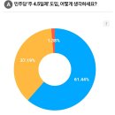 민주당 '주 4.5일제' 도입, 어떻게 생각하세요?[노컷투표] 이미지