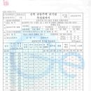(주)푸른환경산업연구소 이미지
