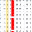 2021년 2월 4(목) : 조정 장세, 재료있는 종목별 대응만 시도 이미지