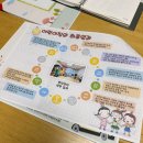 아이뜰호남어린이집 | 김포마산동 가정어린이집 에일린어린이집 0세반 입소상담후기