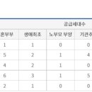 스타캔디 이미지