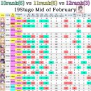 [시오리봇 업데이트] 10RANK(6) VS 11RANK(6) VS 12RANK(3), 2월 전용 장비(2/14 수정) 이미지