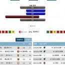 1월6일 해외축구 세리에A 제노아 삼프도리아 경기분석. 이미지