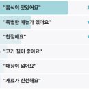 전현무계획2 대구 막창구이 절창구이 대명동 막창집 대구 막창 1등 맛집 40년전통 곱창집