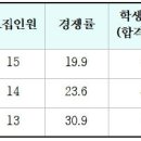 가천대 바이오나노학과 3개학년도 입결(교과, 종합, 논술, 정시) 이미지