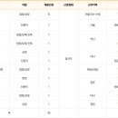 [2026 하반기] 대한건설협회 채용 총정리(연봉·자소서·필기(NCS)·면접 후기)