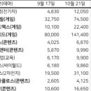 현대에프앤씨 이미지