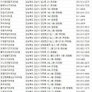 라엘 치과의원 | 경산치과