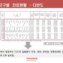 바름메디칼 네이버블로그