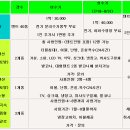 청정지역에서만 느낄수있는 공기와 아름다운 추억의 공간 가평 "신성밸리" 이미지