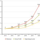 티엠코리아 이미지