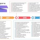 주식회사 피알이지