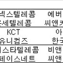 씨앤에스원