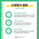 생활기록부와 수행평가 이미지