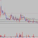 오상약품 이미지