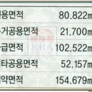 동도센트리움부동산공인중개사사무소 이미지