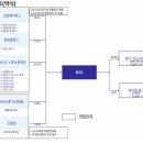 신한에디피스BYC주 | BYC 종목분석– 속옷 회사로만 보면 안되는 이유