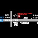 컨트롤비트코리아댄스학원
