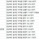 교육문화회관 체력단련장 이미지