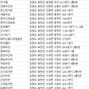 뉴그린장여관 이미지