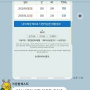 오피스알파 군산점 | 익산토익학원 베스트토익전문학원 이창환 학생 3개월 수강동안 완전초보에서 - 510 - 785 획득