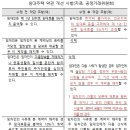스테이연동