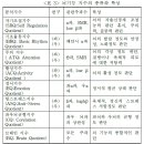 진언수행의 심신치유효과에 관한 사례 연구 방법 이미지