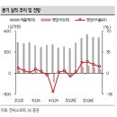 강원연구원 사옥 이미지