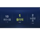 한류 드림콘서트의 덕인가요..."네이트" 실시간 검색어 1위 ㅋㅋ 이미지