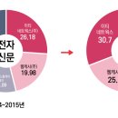 건설기획 이미지