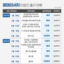 듀오파마